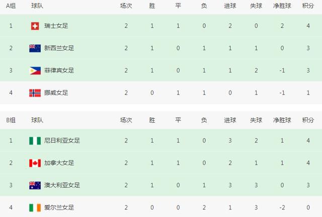 18免费视频
